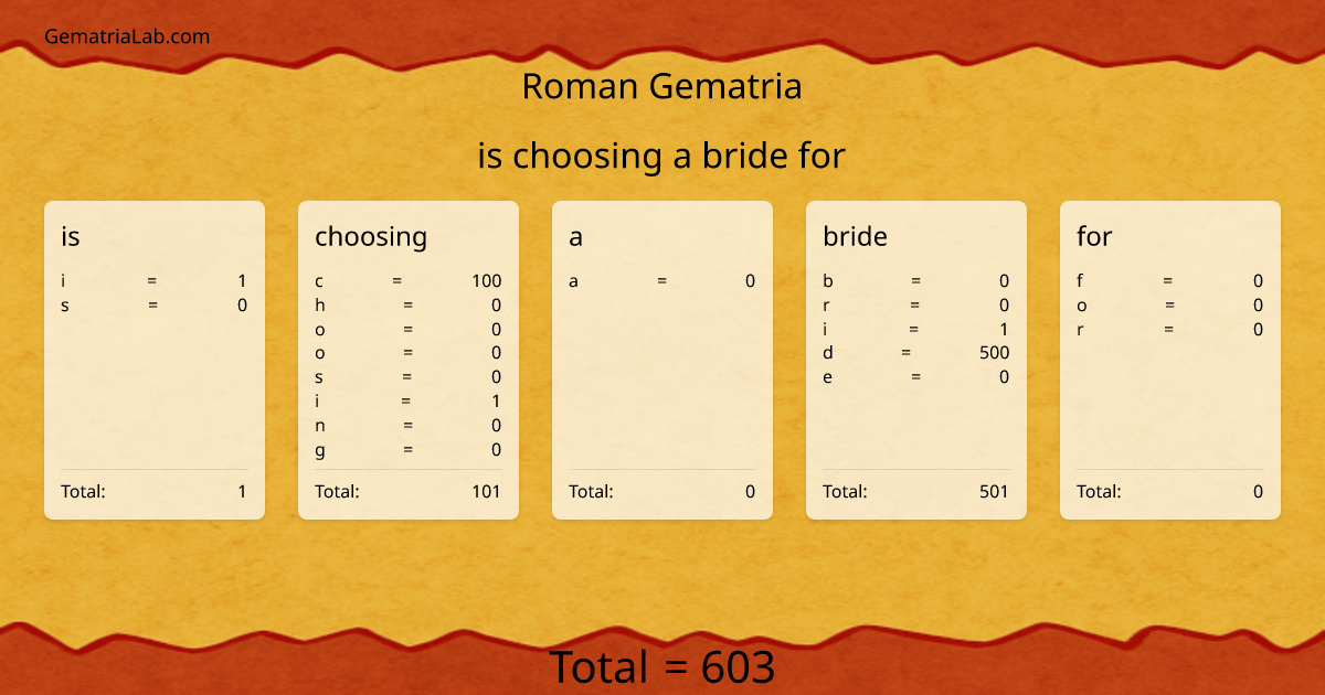 is choosing a bride for in roman Gematria